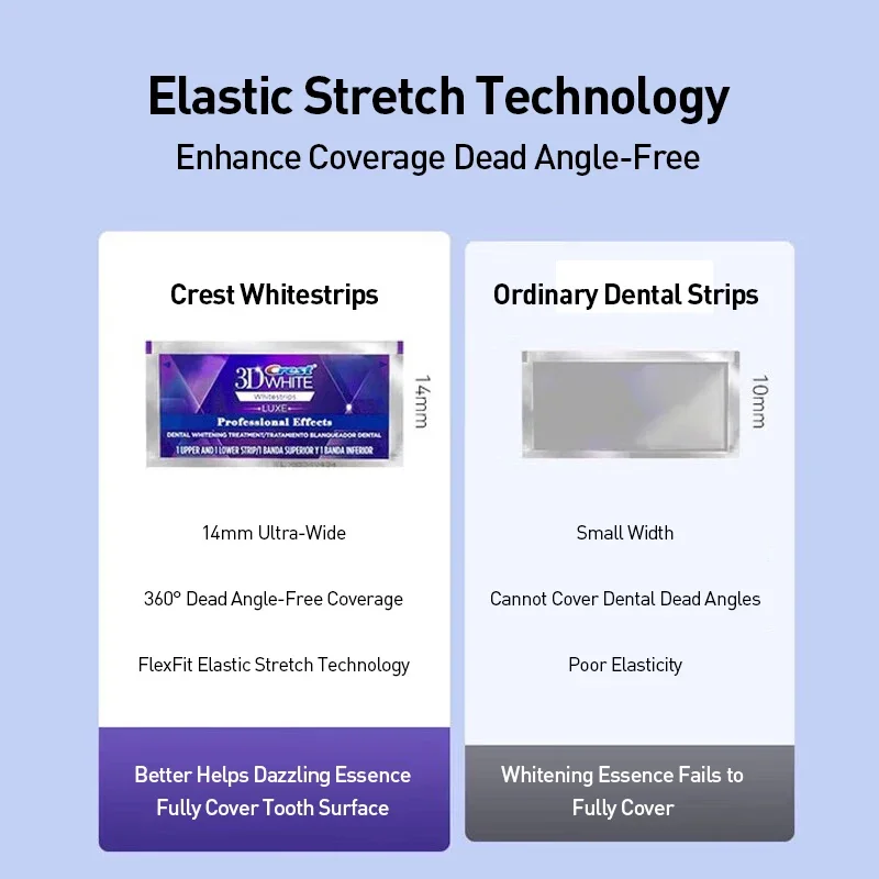 Crest 3D White  Professional E - Teeth Whitening Kit At Home 评论和价格
