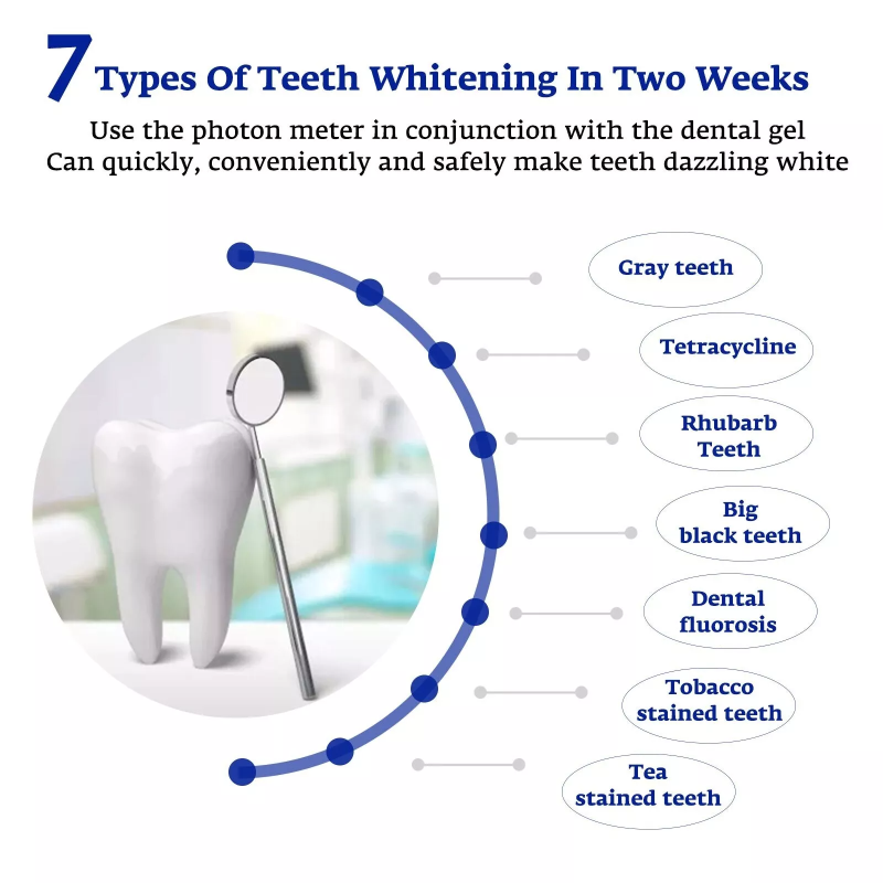 Teeth Whitening Accelerator Sm - Teeth Whitening Mouth Guard 评论和价格